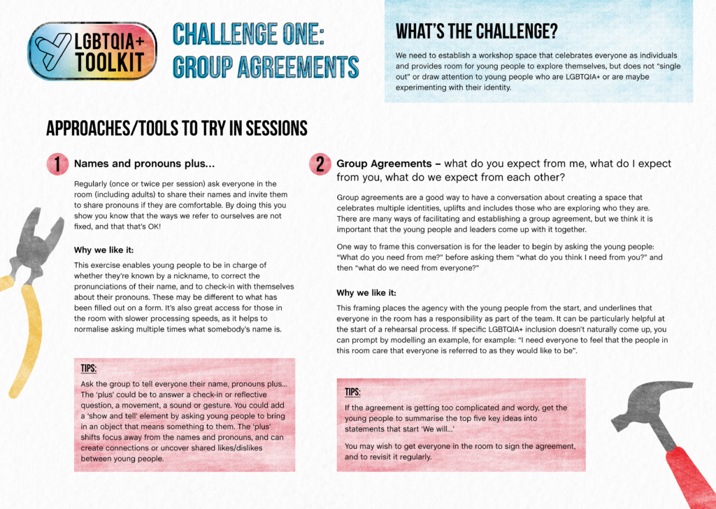 CHALLENGE ONE: GROUP AGREEMENTS

WHAT'S THE CHALLENGE?
We need to establish a workshop space that celebrates everyone as individuals and provides room for young people to explore themselves, but does not "single
out" or draw attention to young people who are LGBTQIA+ or are maybe experimenting with their identity.

APPROACHES/TOOLS TO TRY IN SESSIONS
Names and pronouns plus...
Regularly (once or twice per session) ask everyone in the
room (including adults) to share their names and invite them
to share pronouns if they are comfortable. By doing this you
show you know that the ways we refer to ourselves are not
fixed, and that that's OK!

Why we like it: This exercise enables young people to be in charge of whether they're known by a nickname, to correct the
pronunciations of their name, and to check-in with themselves
about their pronouns. These may be different to what has been filled out on a form. It's also great access for those in the room with slower processing speeds, as it helps to normalise asking multiple times what somebody's name is.

TlPS:
Ask the group to tell everyone their name, pronouns plus... The 'plus' could be to answer a check-in or reflective question, a movement, a sound or gesture. You could add a 'show and tell' element by asking young people to bring in an object that means something to them. The 'plus'
shifts focus away from the names and pronouns, and can create connections or uncover shared likes/dislikes between young people.

Group Agreements - what do you expect from me, what do I expect from you, what do we expect from each other?
Group agreements are a good way to have a conversation about creating a space that
celebrates multiple identities, uplifts and includes those who are exploring who they are.
There are many ways of facilitating and establishing a group agreement, but we think it is important that the young people and leaders come up with it together.

One way to frame this conversation is for the leader to begin by asking the young people: "What do you need from me?" before asking them "what do you think I need from you?" and then "what do we need from everyone?"

Why we like it: This framing places the agency with the young people from the start, and underlines that everyone in the room has a responsibility as part of the team. It can be particularly helpful at the start of a rehearsal process. If specific LGBTQIA+ inclusion doesn't naturally come up, you can prompt by modelling an example, for example: "I need everyone to feel that the people in this room care that everyone is referred to as they would like to be".

TIPS:
If the agreement is getting too complicated and wordy, get the
young people to summarise the top five key ideas into statements that start 'We will...'
You may wish to get everyone in the room to sign the agreement,
and to revisit it regularly.